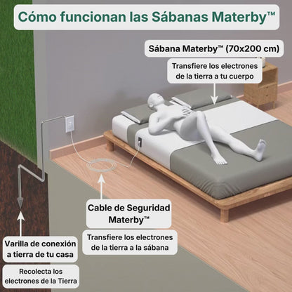 Sábana Materby™